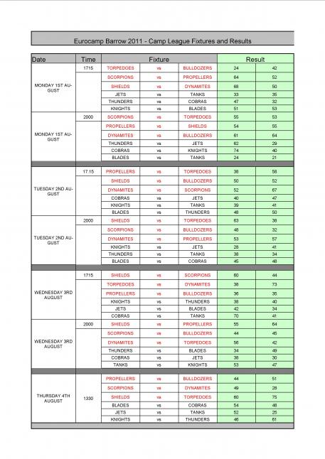 league results