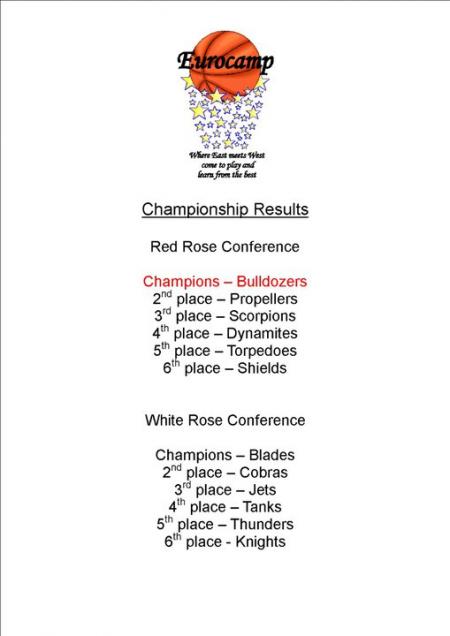 results final